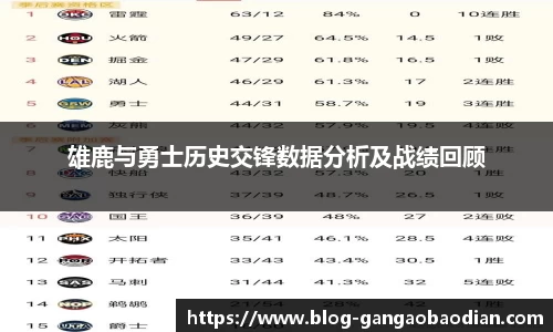 雄鹿与勇士历史交锋数据分析及战绩回顾