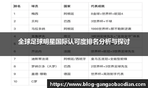 全球足球明星国际认可度排名分析与探讨